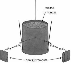 19 tonnes schéma