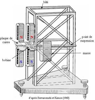 Galitzine horizontal